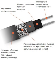 Саморегулирующийся кабель TSD Domestic TSD-17P